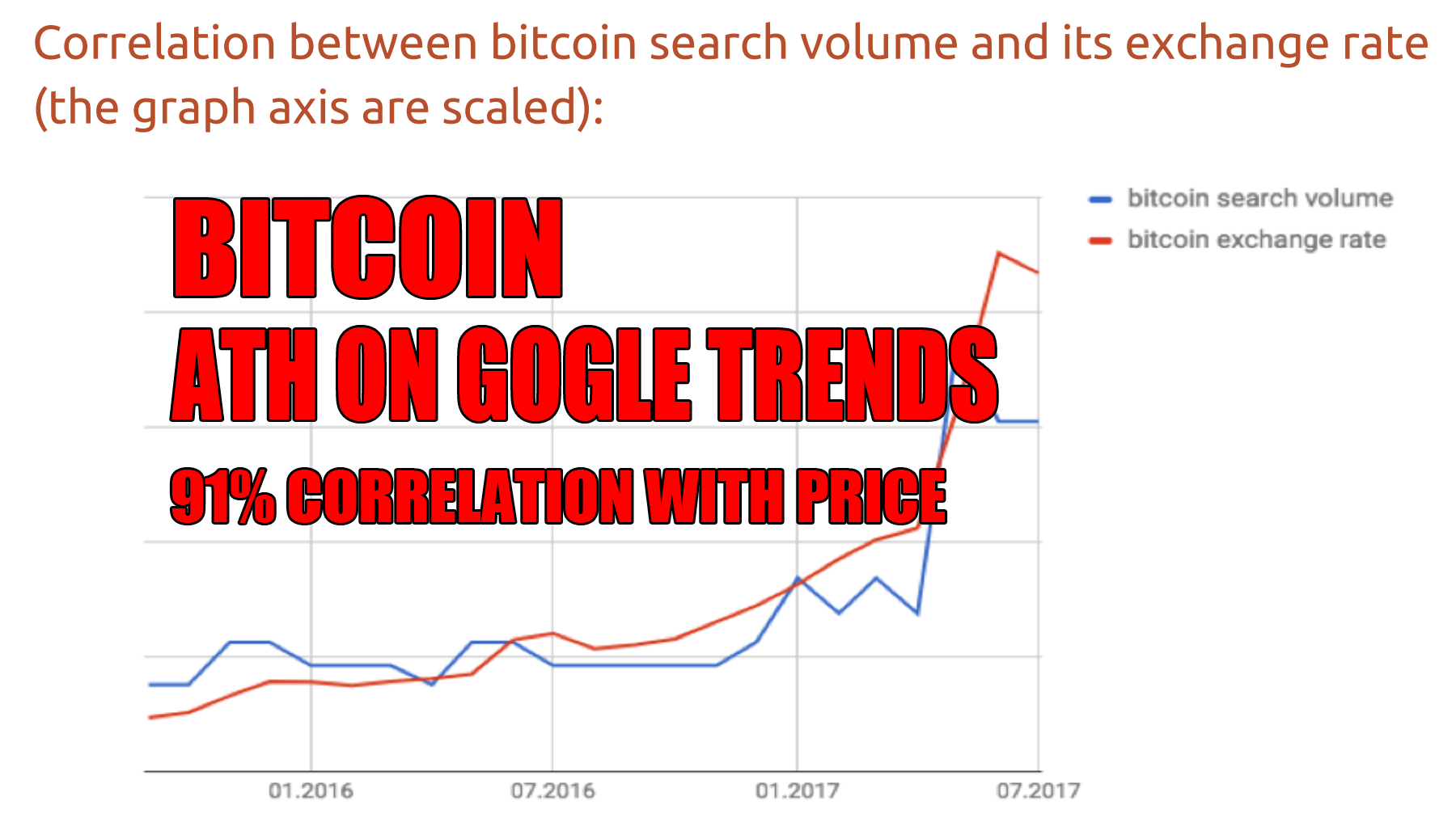 bitcoin cash google trends